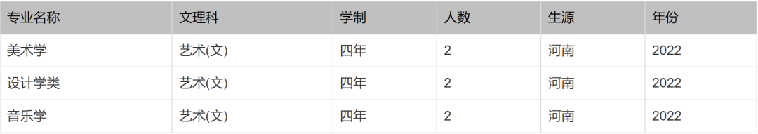 2118世界杯葡萄牙(北京印刷学院、石河子大学、西安外国语大学2022本科招生计划)