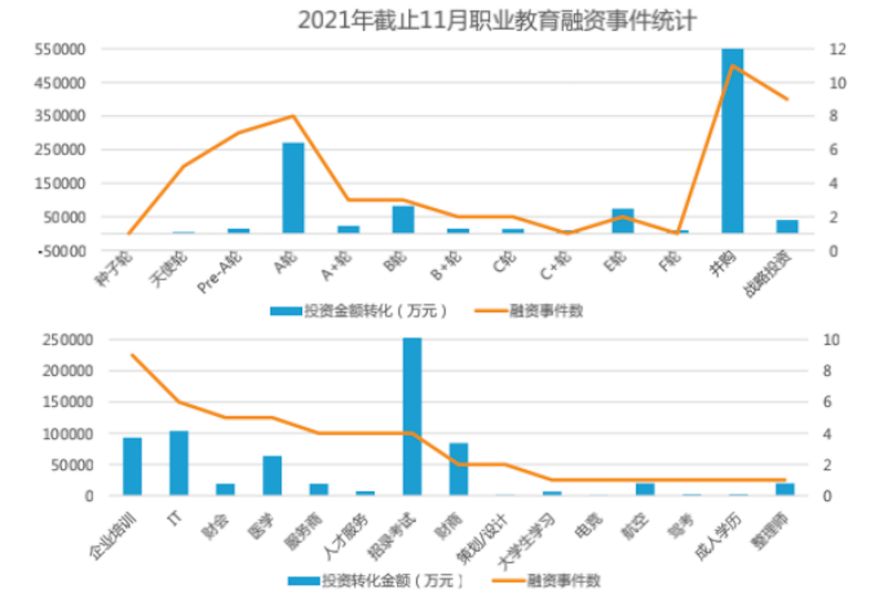 从双减政策看新商机 ALP | Avid Learning Partner 官方考培伙伴招募