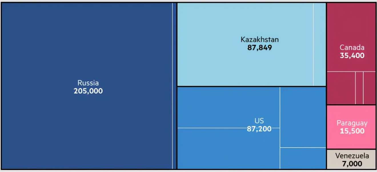 矿场大迁徙，几百万台矿机已迁往南北美，俄罗斯乃至中亚等地