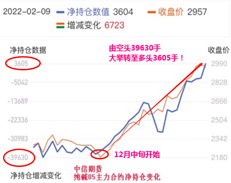 螺纹钢，王者何时归来？