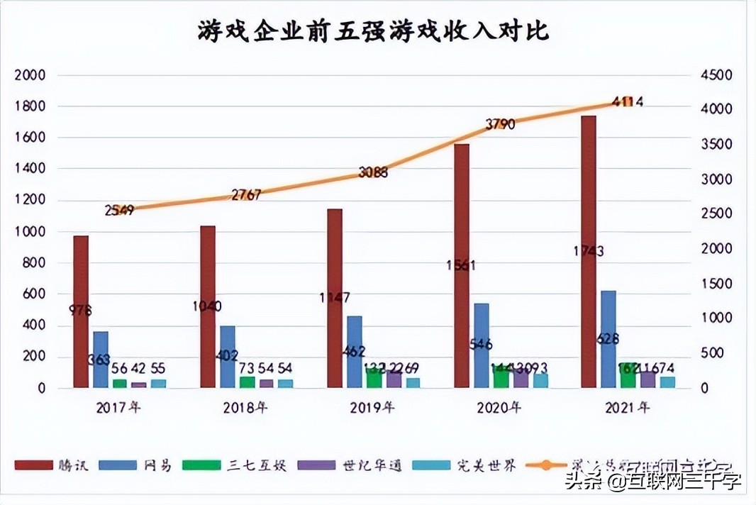 腾讯游戏：老大横着走？