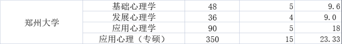 「23心理考研科普_好考的985211院校有哪些？」(1)