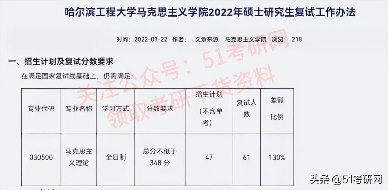 超强实力派211，不少专业报考热度低，年年招调剂，缺额近千人