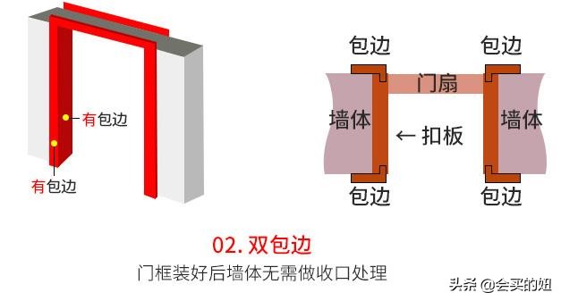 长虹玻璃门小心七个坑！教你正确的挑选方法