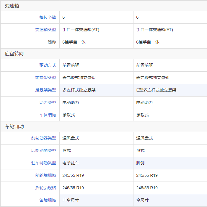 锐界和汉兰达怎么选？看看客户17万入手的这台18年的锐界值不值