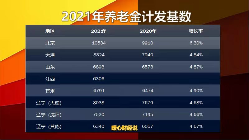 社保缴费367个月，养老金2243多元，养老金没算错吗？看计算公式