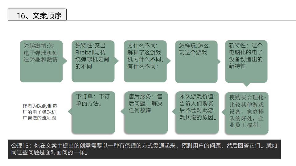 美国顶级文案撰稿人著作《文案训练手册》读书笔记，52页完整版