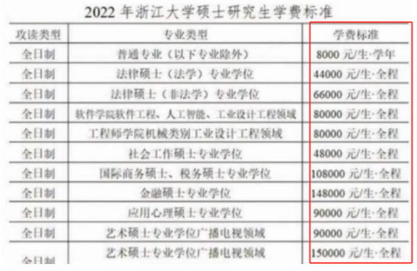 2022研究生迎来2个坏消息，学费上涨，超10万让普通家庭吃不消