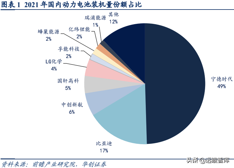 新能源行业深度：竞争格局演变期，二线电池厂商仍有发展机会