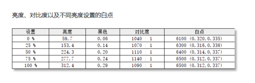 又是一台性价比出众的4K显示器——梦想家M278U 显示器体验评测