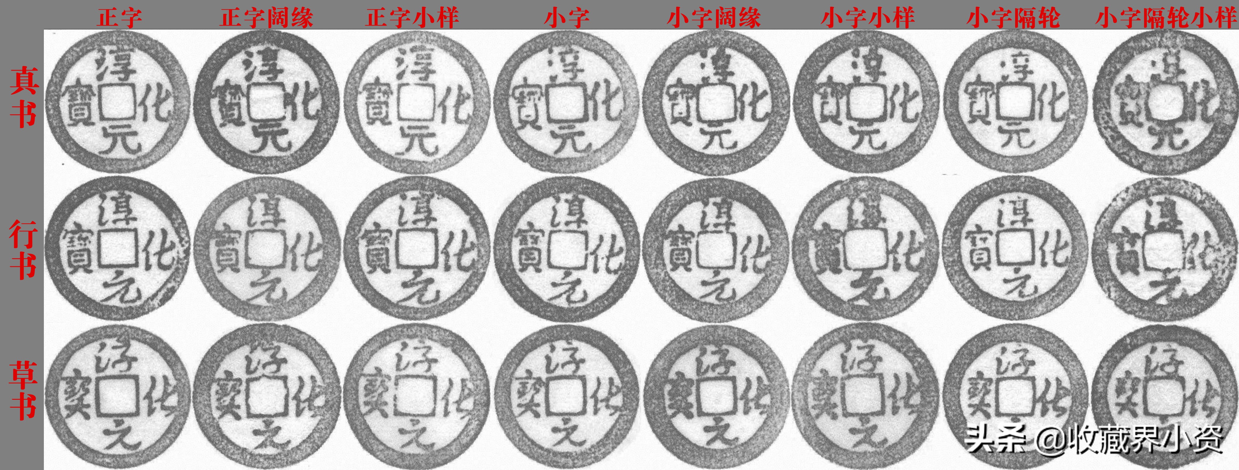 从行情看:比"缩水淳化"更值得收藏的淳化元宝