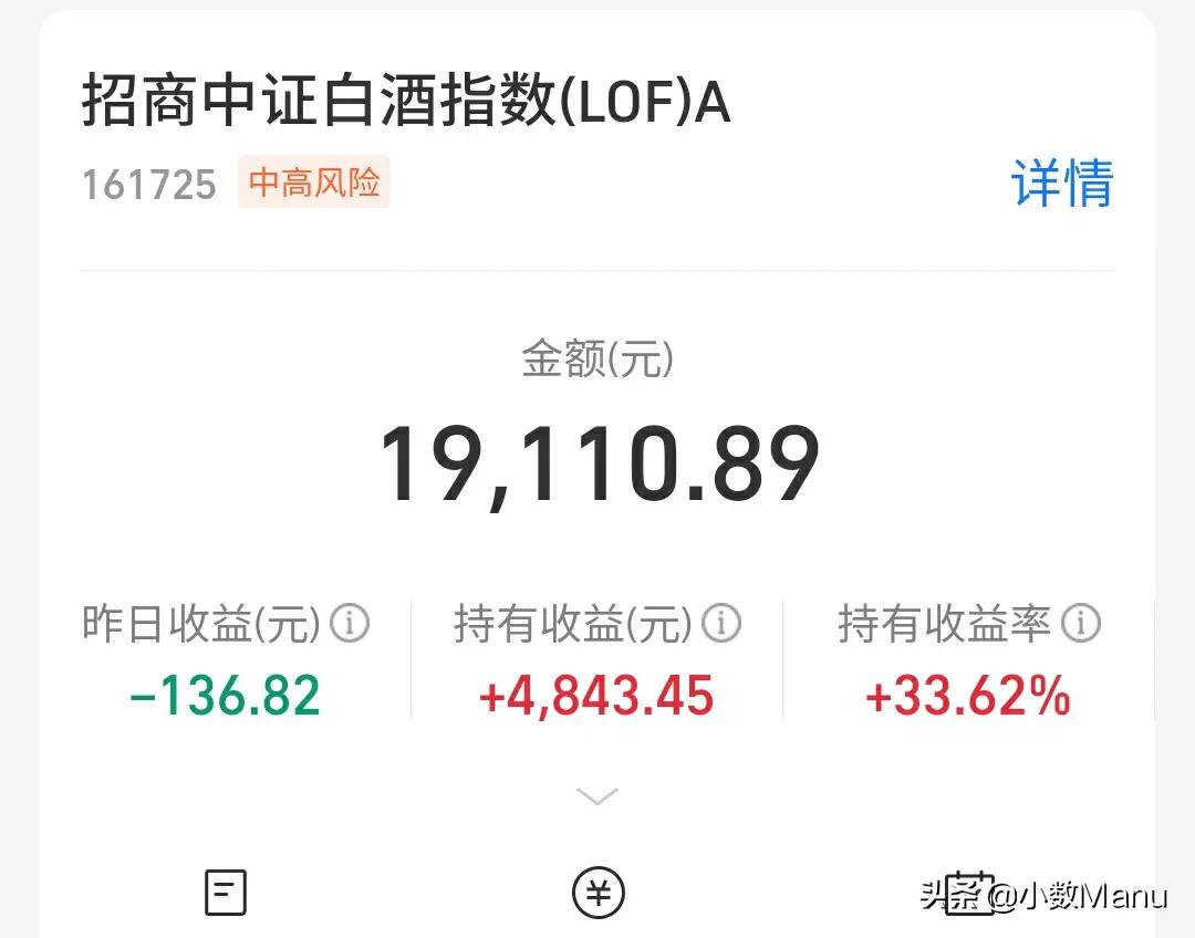 白酒33％医疗26％，新能源61％半导体-18％