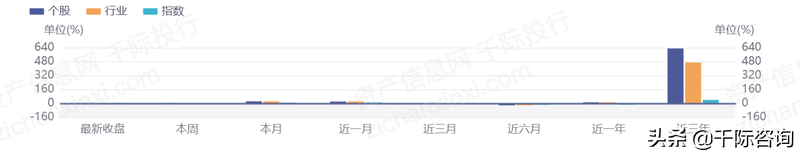 2022年制造业单项冠XXX行业研究报告