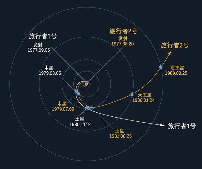 ���42���꣬���ֳ����͡��������򡱣���ѧ�ҵ��Ǵ��ڸ߼�����