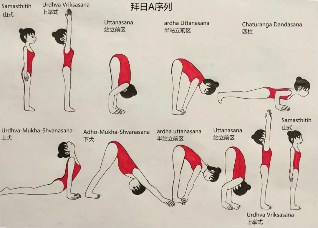 Sūryanamaskāra拜日式梵音讲解，拜日式的梵语发音和真正含义