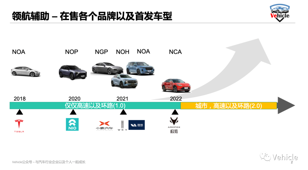 浅谈高阶智能驾驶-领航辅助的技术与发展