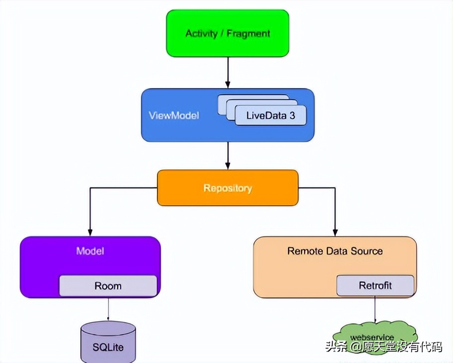 一文带你了解 ViewModel 的使用及源码解析