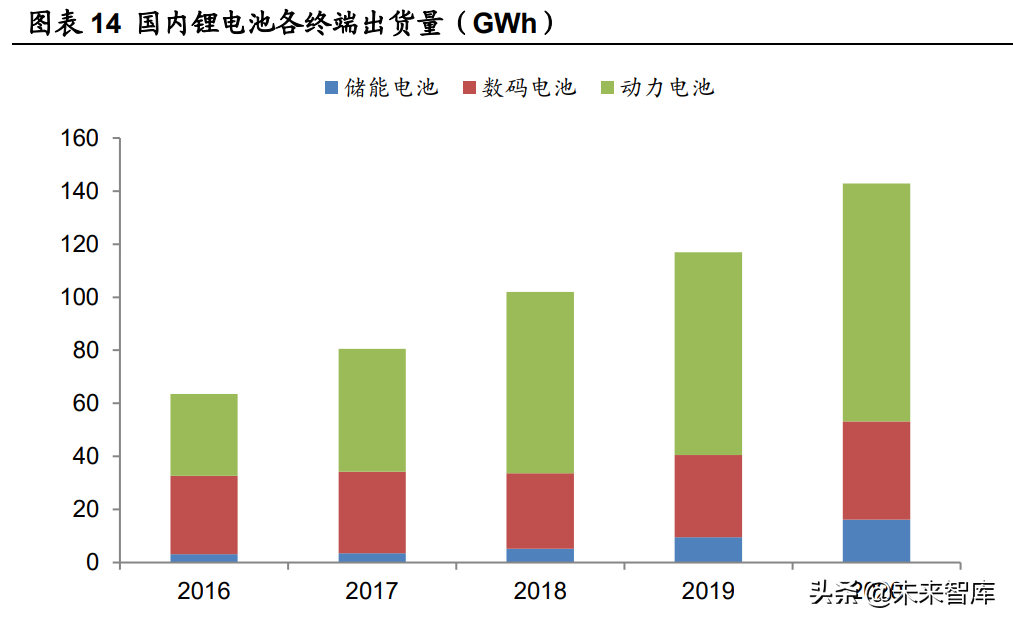 江西铜业招聘（锂电铜箔行业研究及投资全景图）