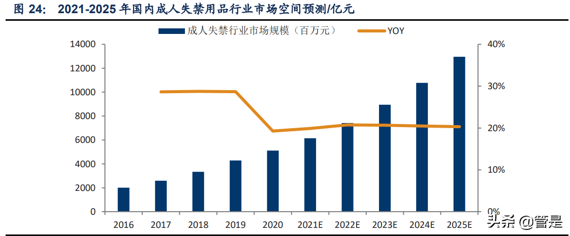 成人失禁用品行业之可靠股份研究报告