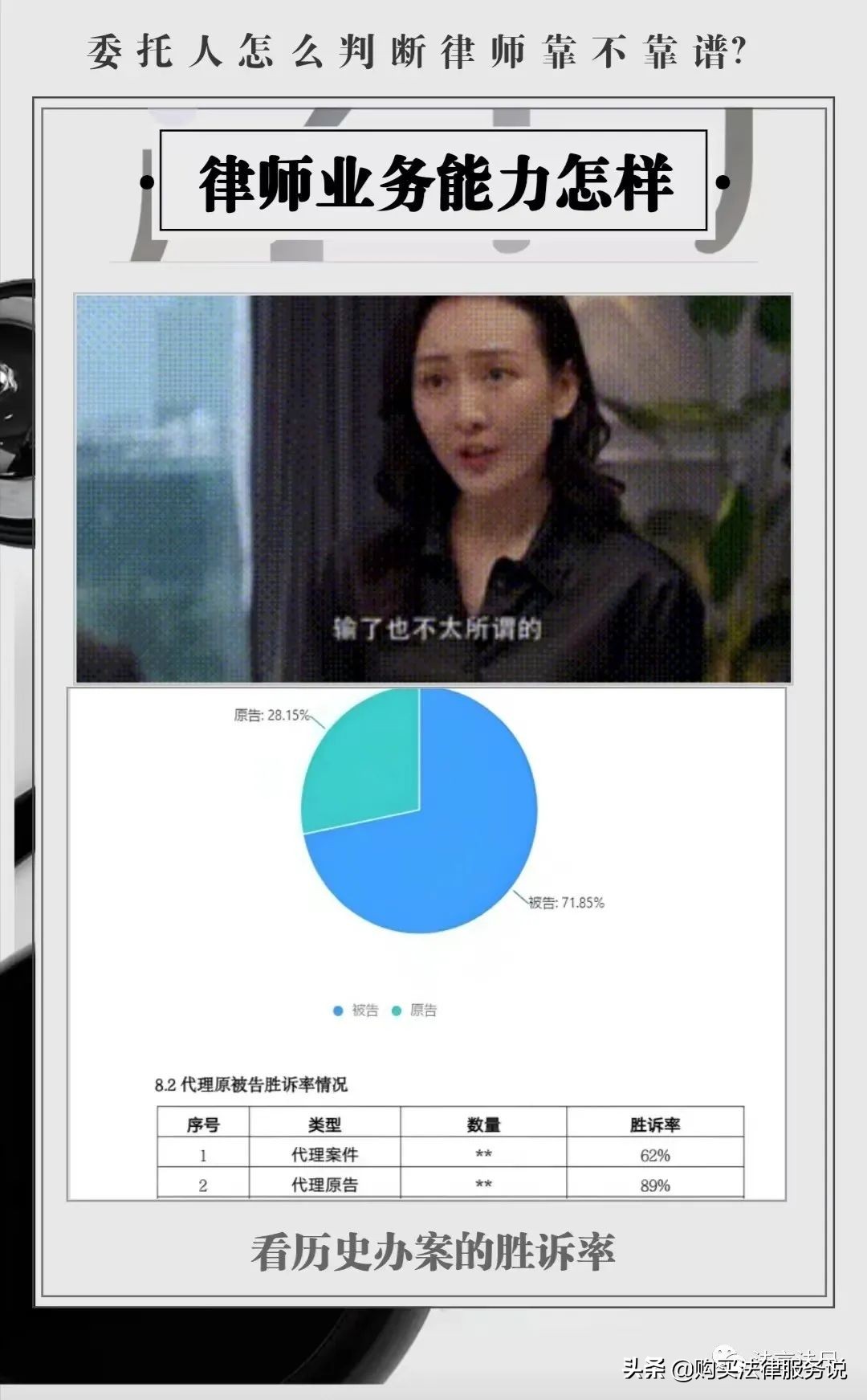 如何用大数据判断律师是否靠谱？