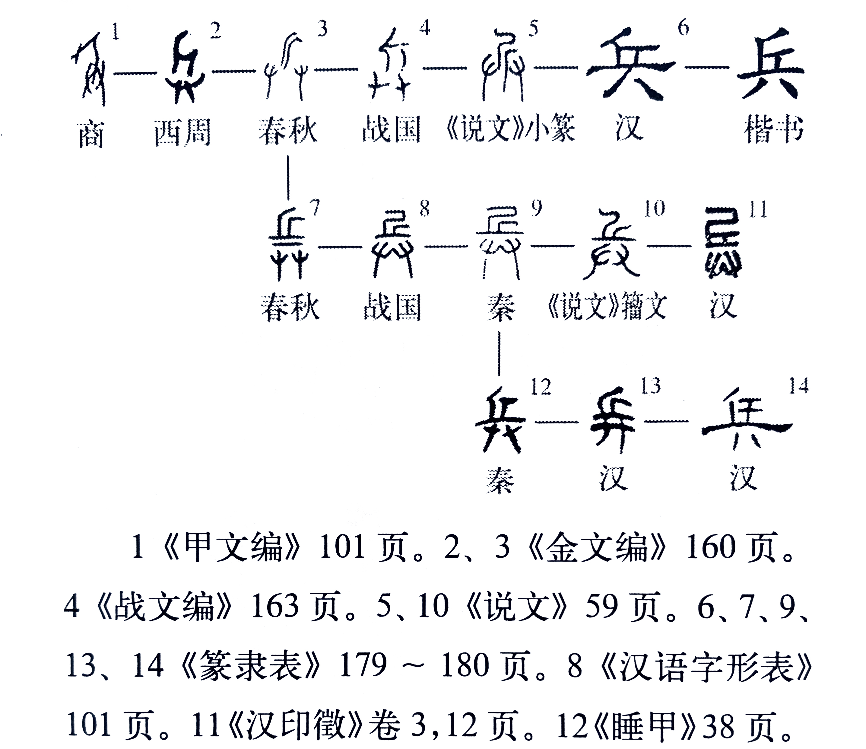 《说文解字》第498课：细说“兵”字，成语短兵相接的“兵”何义