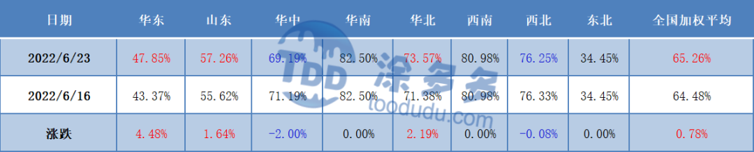 甲醇周刊：期货盘面跌至年内新低 现货市场跌势不减（2022.6.24）