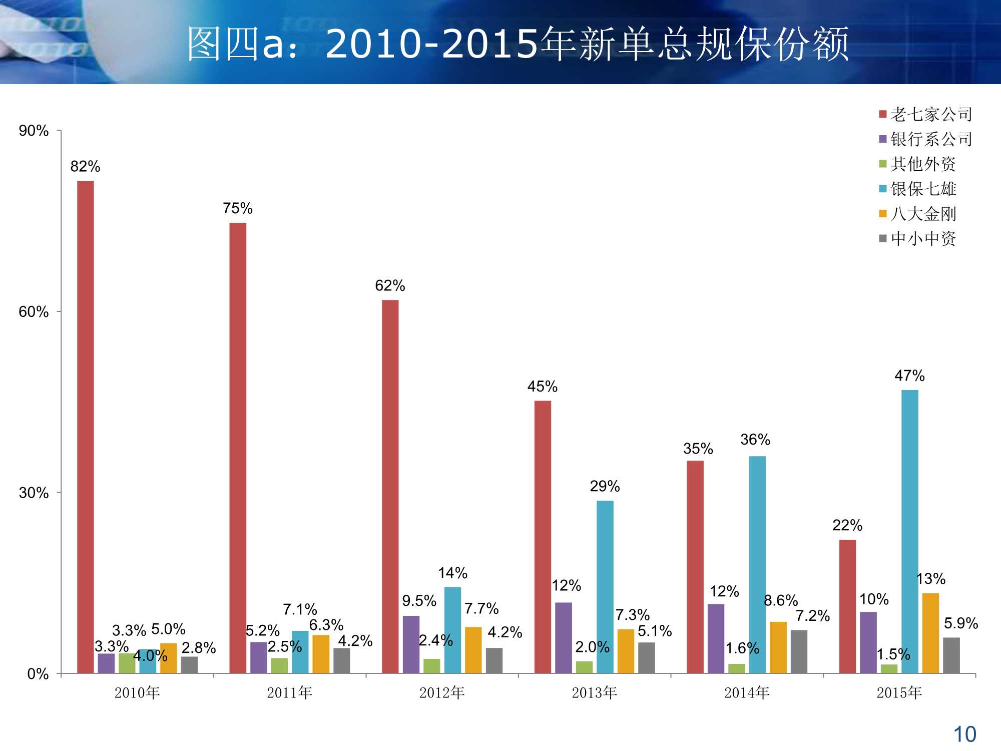 银保渠道的过去和未来（64页）