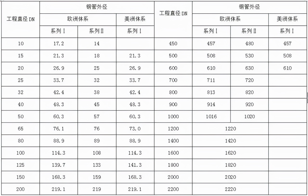 给排水材料进场如何验收？详细总结，建议收藏