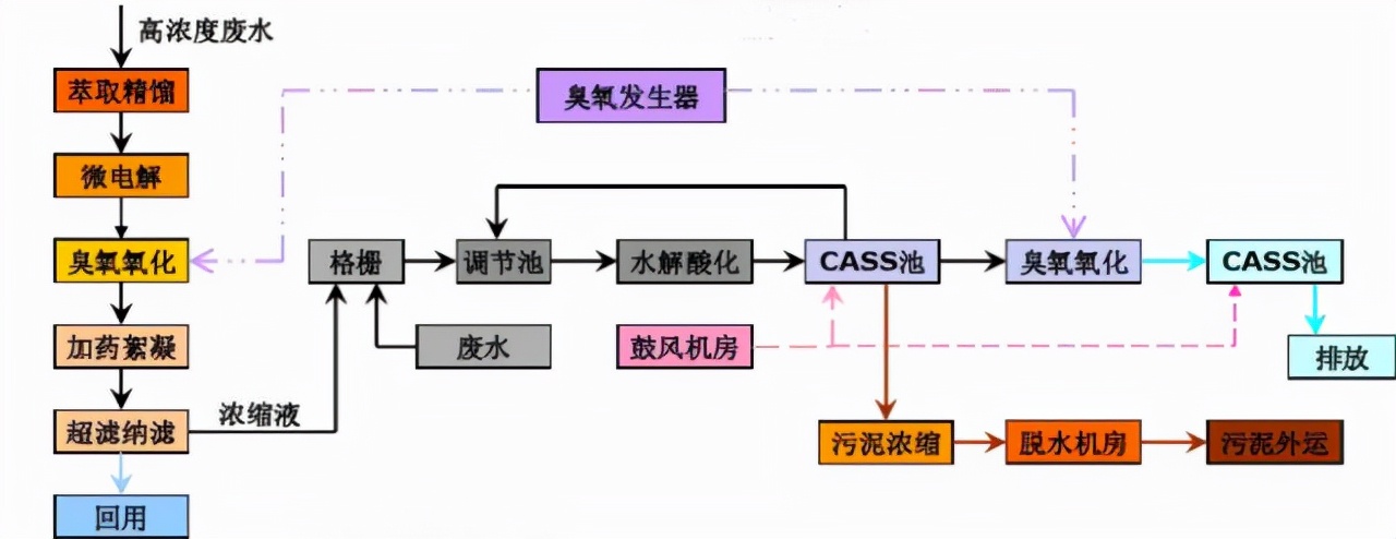 车间废水处理方法有哪些（18种处理车间废水主流技术）