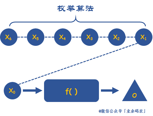 十大数学思想方法解析：掌握核心算法思维提升解题能力