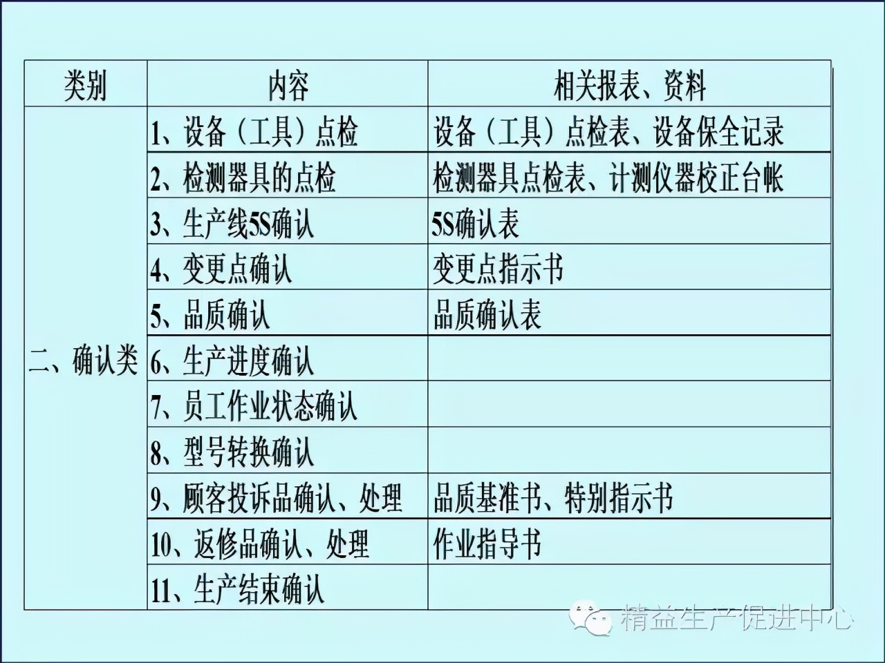 「精益学堂」车间主管&班组长日常管理