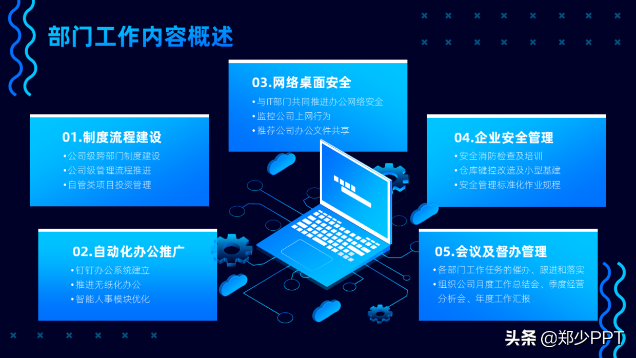 又快到年底了，年终总结PPT该怎么做？领导才更喜欢看