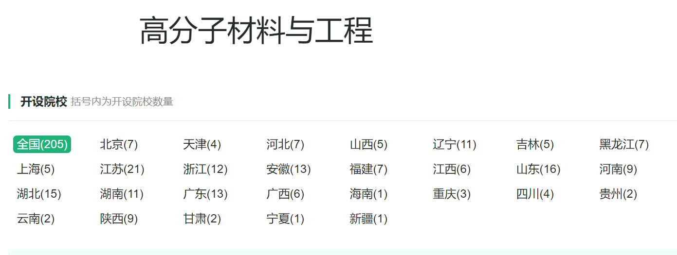 材料类专业：备受重视的“双一流”学科，所属本科专业却不受欢迎