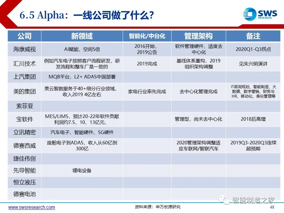 超经典智能制造全产业链与全场景解析