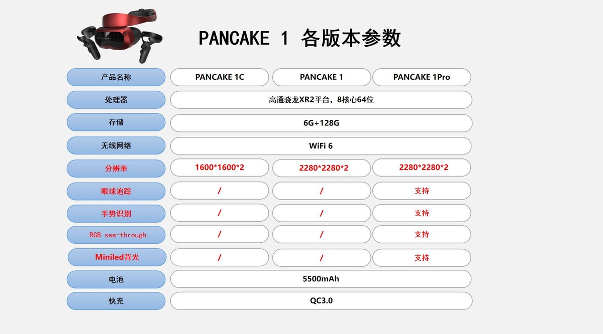 《创维VR新品牌PANCAKEXR携全球首款消费级短焦6DoF VR一体机亮相》