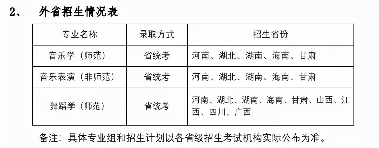 2022年承认艺术统考院校已更新187所！速看承认专业及省份