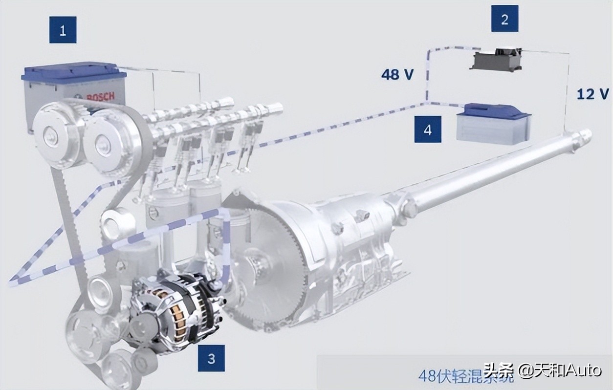 在各类混动系统中，为何「48V-MHEV」轻混有好多差评