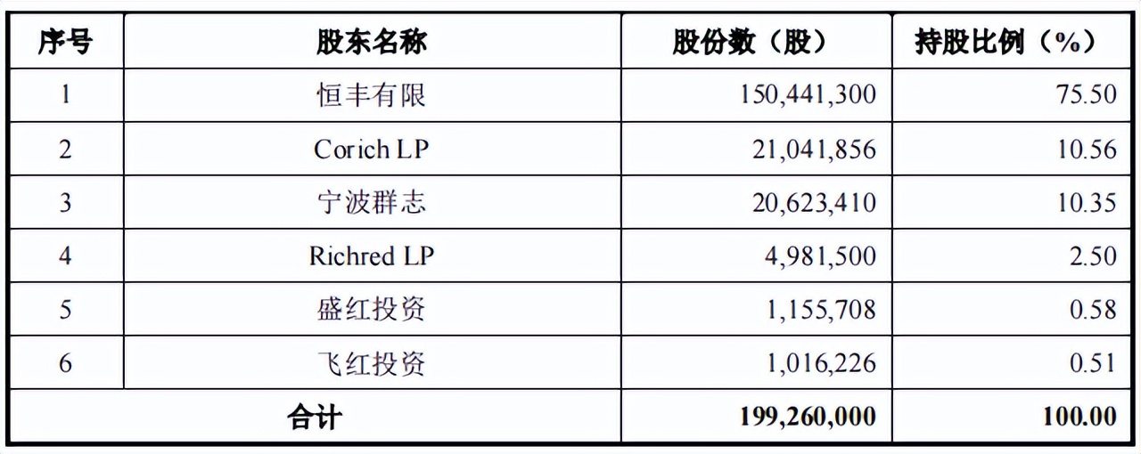 天德钰关联交易占比高，非经营性利润高，招股书存在低级错误