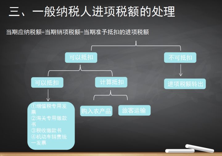 一般纳税人该怎么纳税？年薪30万的会计王姐：这45页报税流程必看