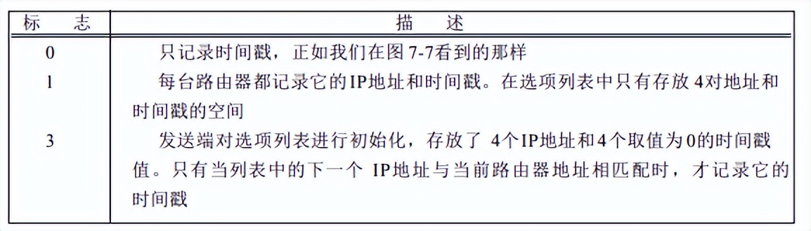 ICMP回显报文——ping程序