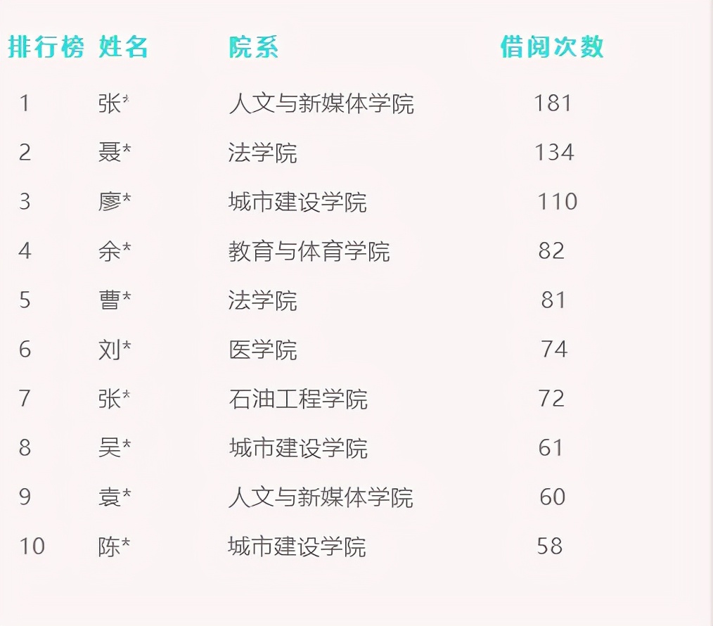 热门！湖北这所大学“火爆”打卡地曝光：有人一年去了1347次