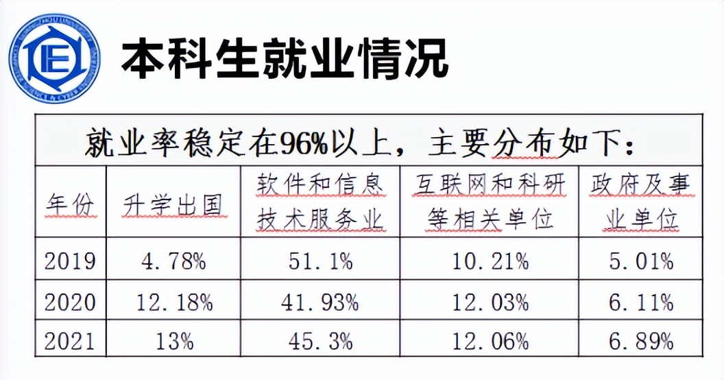 以德载学 务实创新——广州大学计算机科学与网络工程学院