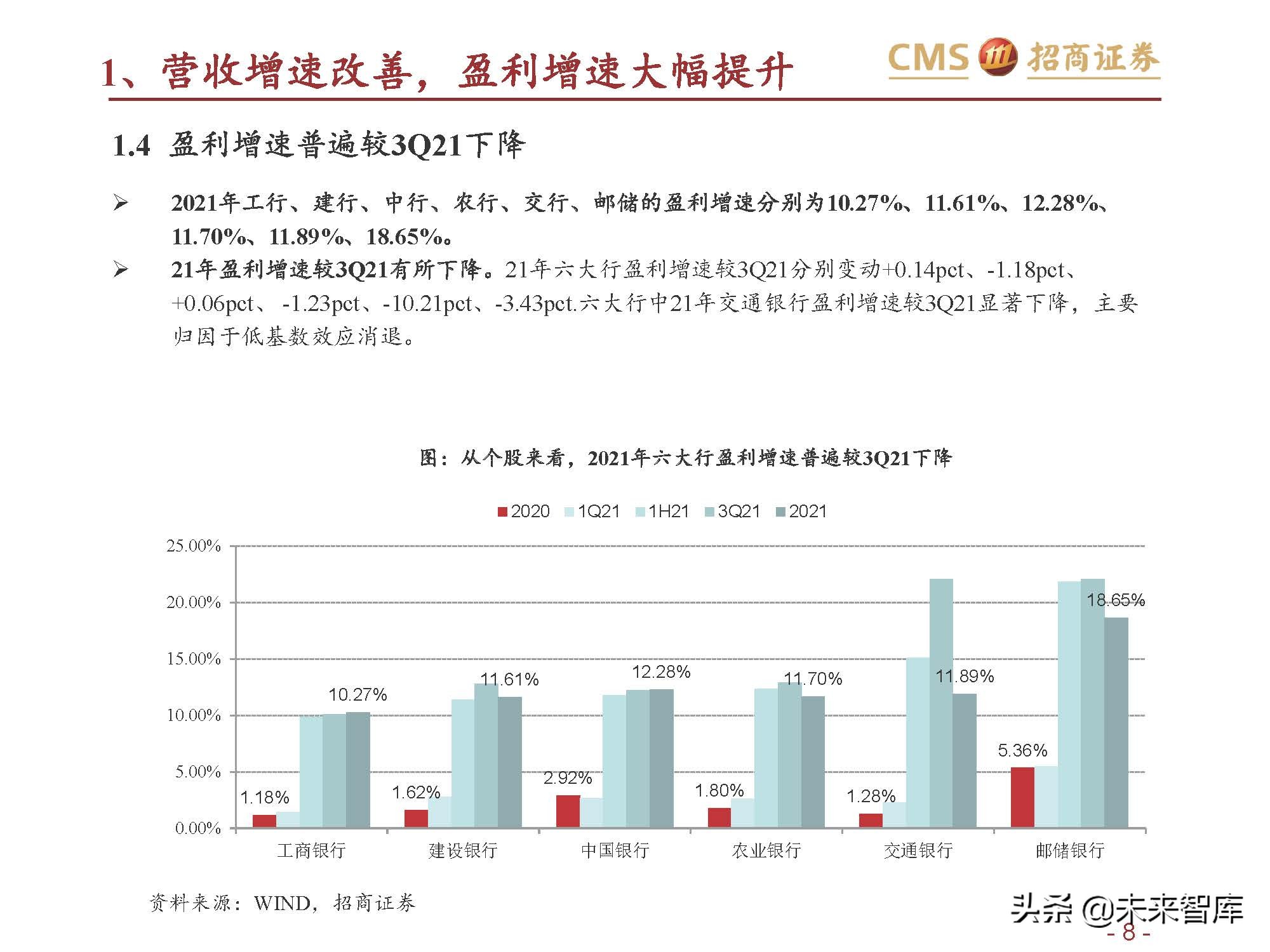 银行业六大行年报业绩综述：业绩改善，资产质量优异