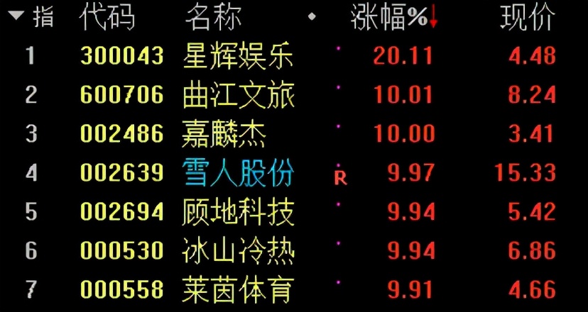 中国股市：冬奥倒计时30天，冬奥概念+元宇宙龙头概念股一览