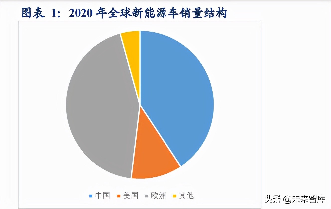 新能源汽车行业2024年度发展研究与策略展望