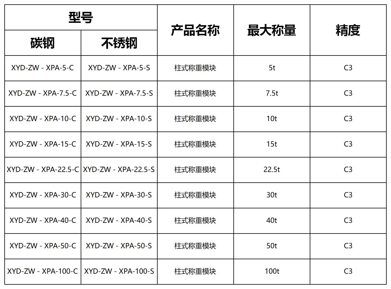 料罐、料仓称重解决方案，国产品牌，新益德数字式称重模块