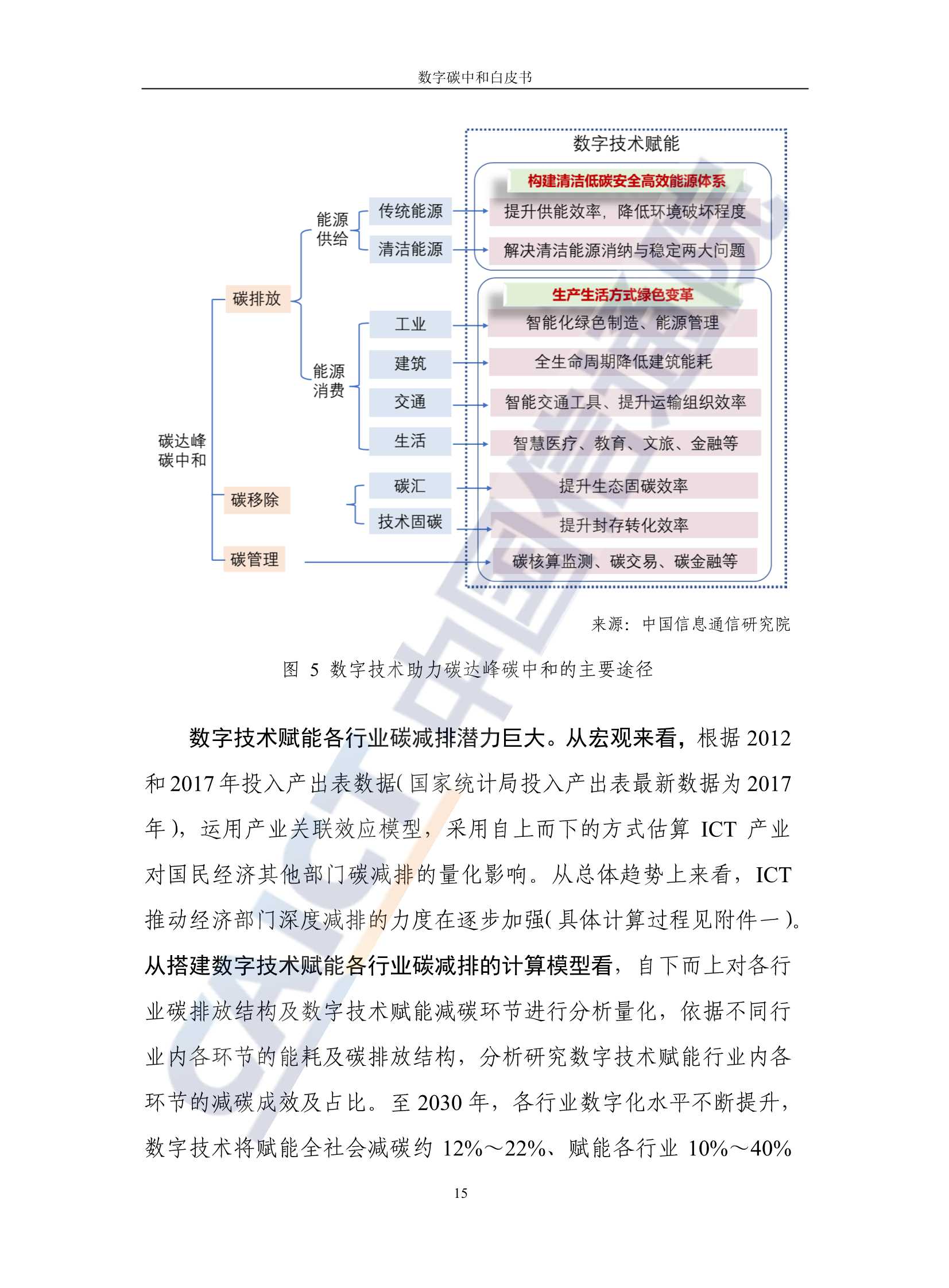 中国信通院发布《数字碳中和白皮书》