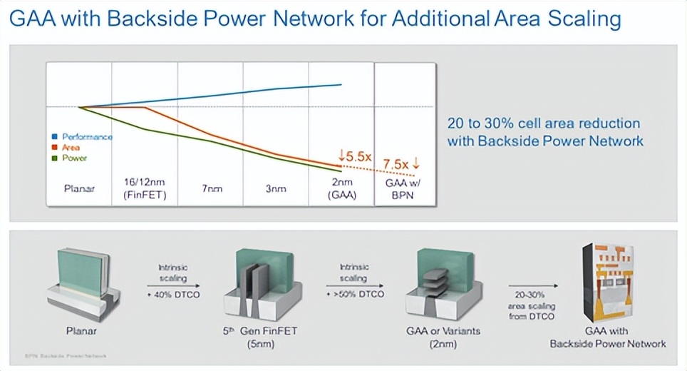 英特尔的大胆赌注——背面供电