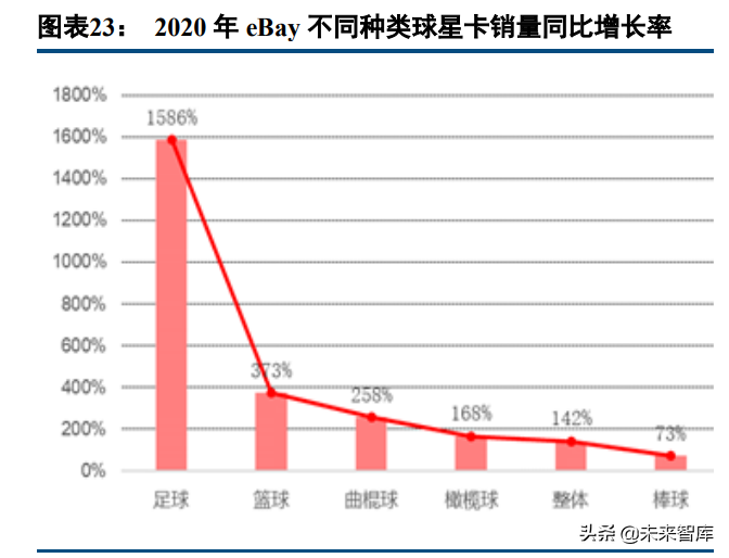 体育收藏卡行业研究：兼具收藏与金融价值的资产