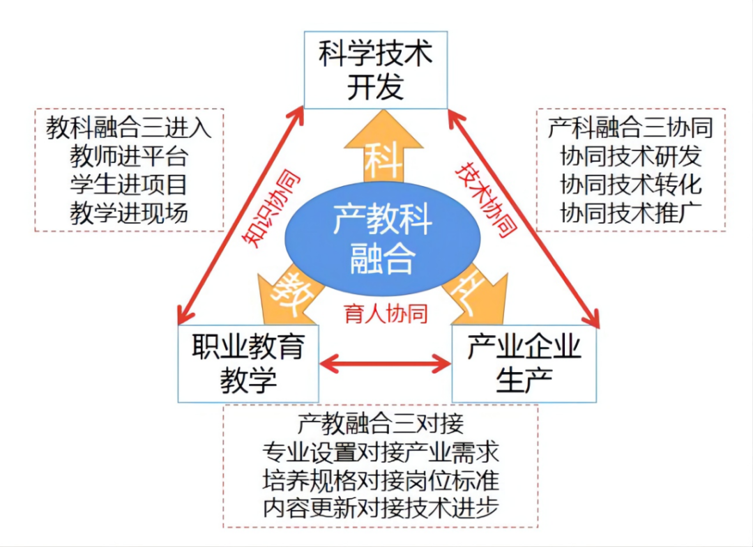 关于促进复材行业“产、学、研”融合，大力培养复合型技能人才的思考与探讨